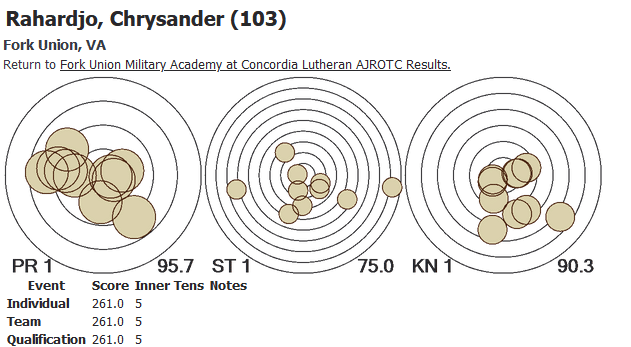 Rifle Team vs Concordia